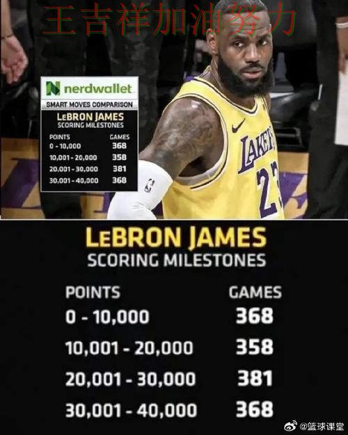 詹姆斯赛后发声回应外界质疑 积分榜形势更加明朗 詹姆斯赛后发声回应外界质疑 积分榜形势更加明朗