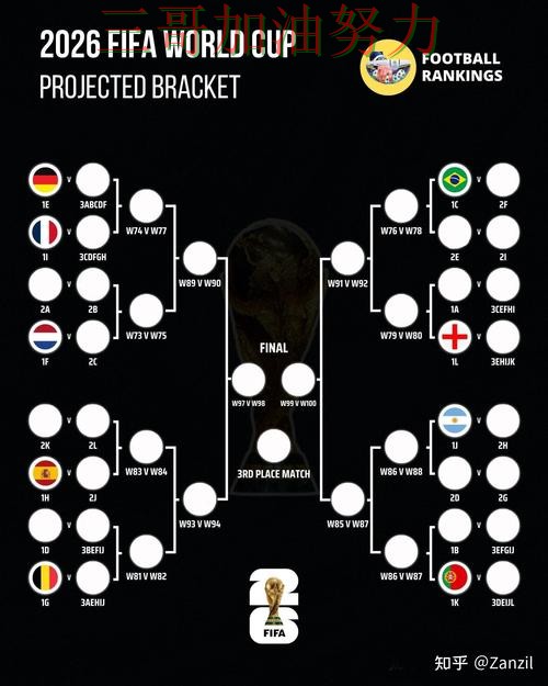 世界杯竞猜入口如何操作靠谱吗？平台排行结果来了（FIFA World Cup 2026）